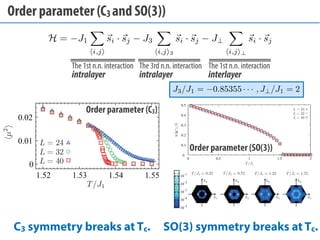 Unconventional phase transitions in frustrated systems (March, 2014) | PDF