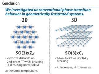 Unconventional phase transitions in frustrated systems (March, 2014) | PDF