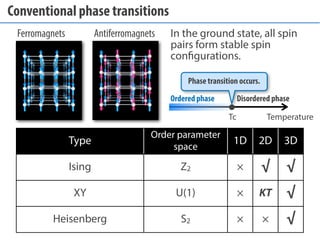 Unconventional phase transitions in frustrated systems (March, 2014) Slide 3