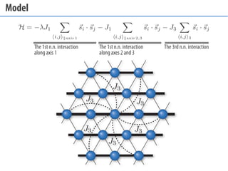 Unconventional phase transitions in frustrated systems (March, 2014) Slide 9