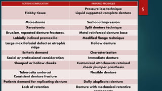 ROUTINE COMPLICATION PROPOSED TECHNIQUE
Flabby tissue
Pressure less technique
Liquid supported complete denture
Microstomia Sectional impression
Xerostomia Split denture technique
Bruxism, repeated denture fractures. Metal reinforced denture base
Labially inclined premaxilla Modified flange technique
Large maxillofacial defect or atrophic
ridge
Hollow denture
Esthetic demand Characterization
Social or professional consideration Immediate denture
Slumped or hollow cheeks Customized attachments retained
cheek plumper prosthesis
Tuberosity undercut
Consistent denture fracture
Flexible denture
Patients demand for replicating denture Dolly (duplicate) denture
Lack of retention Denture with mechanical retentive
5
 
