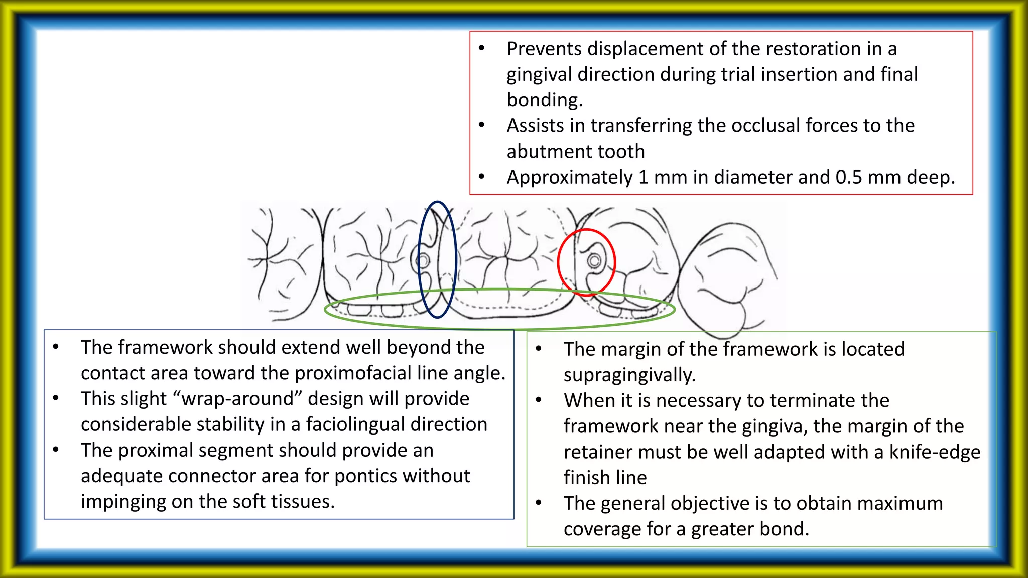 • Prevents displacement of the restoration in a
gingival direction during trial insertion and final
bonding.
• Assists in transferring the occlusal forces to the
abutment tooth
• Approximately 1 mm in diameter and 0.5 mm deep.
• The margin of the framework is located
supragingivally.
• When it is necessary to terminate the
framework near the gingiva, the margin of the
retainer must be well adapted with a knife-edge
finish line
• The general objective is to obtain maximum
coverage for a greater bond.
• The framework should extend well beyond the
contact area toward the proximofacial line angle.
• This slight “wrap-around” design will provide
considerable stability in a faciolingual direction
• The proximal segment should provide an
adequate connector area for pontics without
impinging on the soft tissues.
 