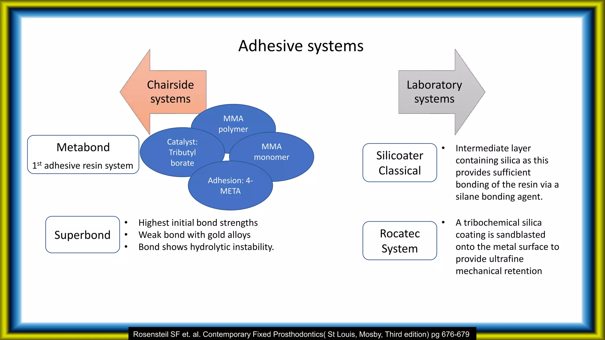 Adhesive systems
Chairside
systems
Laboratory
systems
Metabond
1st adhesive resin system
MMA
polymer
MMA
monomer
Catalyst:
Tributyl
borate
Superbond
• Highest initial bond strengths
• Weak bond with gold alloys
• Bond shows hydrolytic instability.
Adhesion: 4-
META
Rosensteil SF et. al. Contemporary Fixed Prosthodontics( St Louis, Mosby, Third edition) pg 676-679
Silicoater
Classical
• Intermediate layer
containing silica as this
provides sufficient
bonding of the resin via a
silane bonding agent.
Rocatec
System
• A tribochemical silica
coating is sandblasted
onto the metal surface to
provide ultrafine
mechanical retention
 