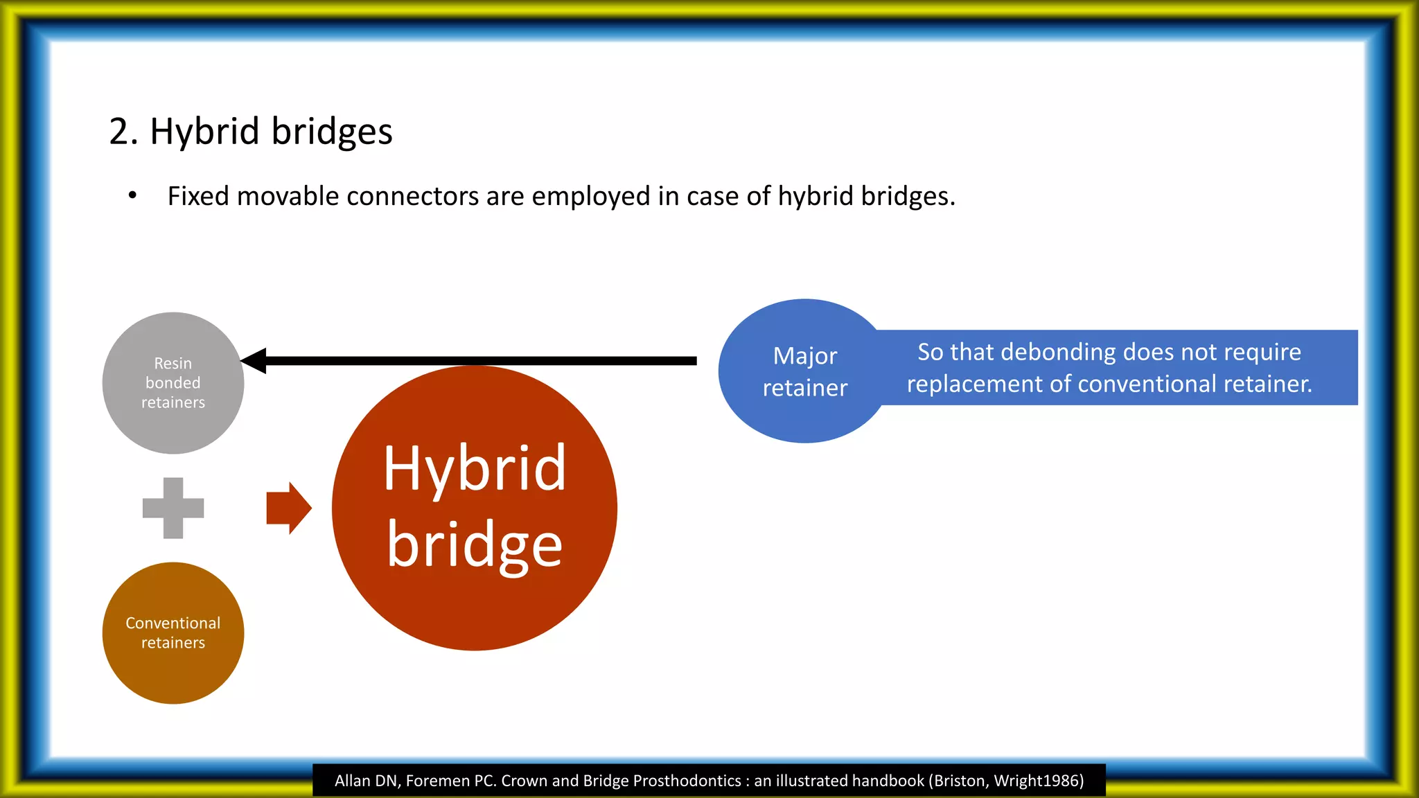 2. Hybrid bridges
Resin
bonded
retainers
Conventional
retainers
Hybrid
bridge
Major
retainer
So that debonding does not require
replacement of conventional retainer.
• Fixed movable connectors are employed in case of hybrid bridges.
Allan DN, Foremen PC. Crown and Bridge Prosthodontics : an illustrated handbook (Briston, Wright1986)
 