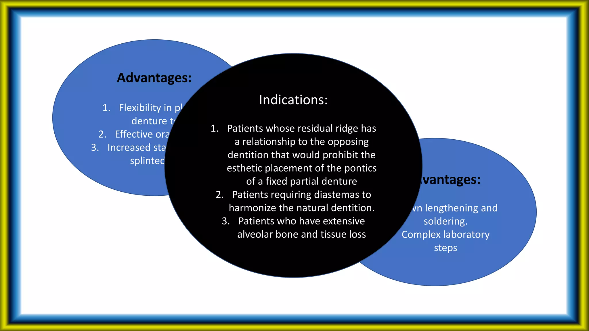 Advantages:
1. Flexibility in placing
denture teeth
2. Effective oral hygiene
3. Increased stability of the
splinted teeth.
Disadvantages:
1. Crown lengthening and
soldering.
2. Complex laboratory
steps
Indications:
1. Patients whose residual ridge has
a relationship to the opposing
dentition that would prohibit the
esthetic placement of the pontics
of a fixed partial denture
2. Patients requiring diastemas to
harmonize the natural dentition.
3. Patients who have extensive
alveolar bone and tissue loss
 