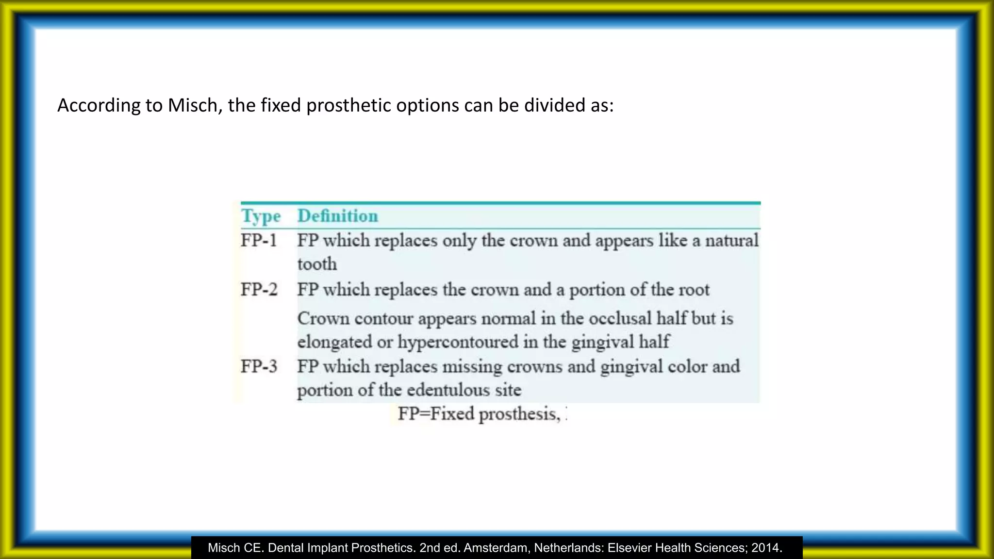According to Misch, the fixed prosthetic options can be divided as:
Misch CE. Dental Implant Prosthetics. 2nd ed. Amsterdam, Netherlands: Elsevier Health Sciences; 2014.
 
