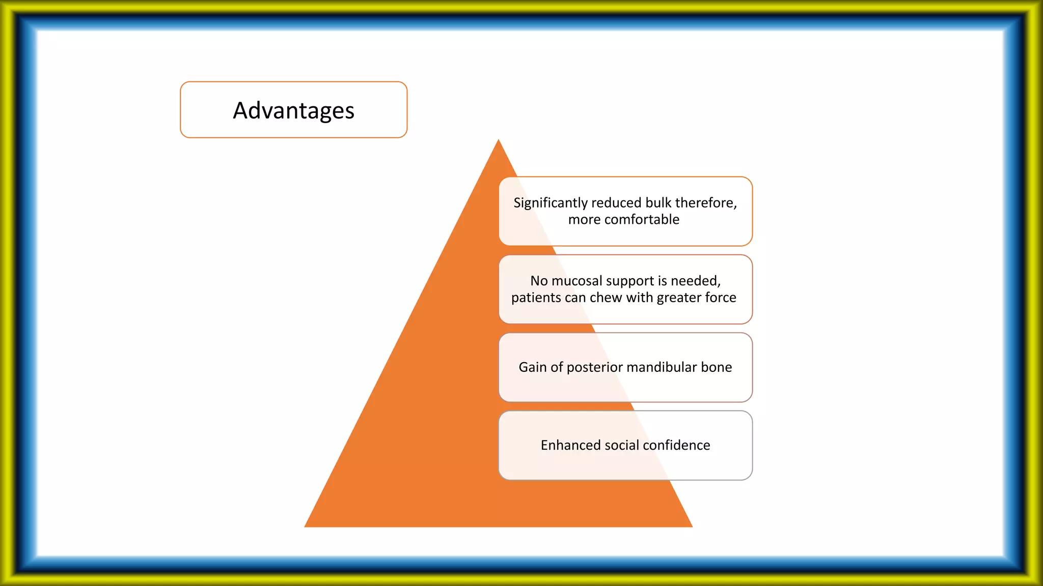 Significantly reduced bulk therefore,
more comfortable
No mucosal support is needed,
patients can chew with greater force
Gain of posterior mandibular bone
Enhanced social confidence
Advantages
 