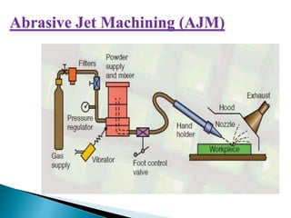 Unconventional machining process | PPTX