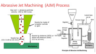 UNCONVENTIONAL MACHINING PROCESS for metal cutting | PPTX