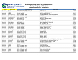 2011 Unconventional Natural Gas Emissions Inventory
                                                         County - Company - Facility Totals
                                                        Carbon Monoxide (CO) Tons per Year
    County        Municipality                   Company Name                                             Facility Name          CO
Allegheny    Frazer              RANGE RESOURCES APPALACHIA LLC              YUTE UNIT 2H                                        1.3649
Armstrong    Boggs               SNYDER BROS INC                             COLLIER-TREGASKES UNIT 1M                           0.4529
Armstrong    Boggs               SNYDER BROS INC                             HOOKS-PHILLIPS UNIT 1M                              0.3923
Armstrong    Cowanshannock       EXCO RESOURCES PA INC                       EXCO RESOURCES PA INC/DICKEY COMP STA              11.9062
Armstrong    Cowanshannock       EXCO RESOURCES PA LLC                       DICKEY 3H                                           0.2628
Armstrong    Cowanshannock       EXCO RESOURCES PA LLC                       DICKEY UNIT 1H                                      0.2628
Armstrong    East Franklin       MDS ENERGY LTD                              MATTHEW ANTHONY 3M-86                               0.3140
Armstrong    East Franklin       MDS ENERGY LTD                              R MORRIS 1M                                         0.4081
Armstrong    East Franklin       MDS ENERGY LTD                              TIMOTHY L BOWSER ETUX 1M-86                         0.4533
Armstrong    East Franklin       MDS ENERGY LTD                              WESLEY R BOWSER ETUX 3M-60                          0.4062
Armstrong    East Franklin       SNYDER BROS INC                             BVL - SOLOSKI 5-249                                 0.5235
Armstrong    East Franklin       SNYDER BROS INC                             DALE THOMAS ETUX 1M-62                              0.2523
Armstrong    East Franklin       SNYDER BROS INC                             DAVID M LASH ETUX 2M-101                            0.4038
Armstrong    East Franklin       SNYDER BROS INC                             HENDRICKSON UNIT 1M                                 0.3422
Armstrong    East Franklin       SNYDER BROS INC                             ROBERT J HEPFL ETUX 1-55                            0.4175
Armstrong    Kittanning          EQT PRODUCTION CO                           SWANK 590635                                        0.2637
Armstrong    Kittanning          EQT PRODUCTION CO                           SWANK 590636                                        0.3301
Armstrong    Kittanning          EQT PRODUCTION CO                           WRIGHT 590644                                       0.8577
Armstrong    Kittanning          EQT PRODUCTION CO                           WRIGHT 590646                                       0.6244
Armstrong    Kittanning          EQT PRODUCTION CO                           WRIGHT 590660                                       1.1654
Armstrong    Kittanning          EQT PRODUCTION CO                           WRIGHT 590661                                       0.8415
Armstrong    Kittanning          EQT PRODUCTION CO                           WRIGHT 590662                                       0.7387
Armstrong    Kittanning          EXCO RESOURCES PA INC                       EXCO APPALACHIA MIDSTREAM LLC/MANOR EXT COMP STA    0.6874
Armstrong    Kittanning          EXCO RESOURCES PA INC                       EXCO RESOURCES PA INC/MANOR COMP STA               11.7328
Armstrong    Madison             SNYDER BROS INC                             WILLIAM L TRAISTER (HETRICK) 1M-68                  0.3348
Armstrong    Mahoning            SNYDER BROS INC                             WOLFE (ARMCLAR) 17M-278                             0.7485
Armstrong    Manor               BLX INC                                     ARBUCKLE 1-67.3                                     0.5637
Armstrong    Manor               EXCO RESOURCES PA LLC                       LENAPE HEIGHTS 4H                                   3.7422
Armstrong    Manor               EXCO RESOURCES PA LLC                       LENAPE HEIGHTS UNIT 3H                              5.5092
Armstrong    Manor               EXCO RESOURCES PA LLC                       LENAPE HEIGHTS UNIT 5H                              3.0503
Armstrong    Manor               EXCO RESOURCES PA LLC                       LENAPE HEIGHTS UNIT 6H                              4.9195
Armstrong    Manor               EXCO RESOURCES PA LLC                       RUTH ISEMAN UNIT 2H                                 2.9035
Armstrong    Manor               EXCO RESOURCES PA LLC                       RUTH ISEMAN UNIT 3H                                 0.1836



                                                                         1
 
