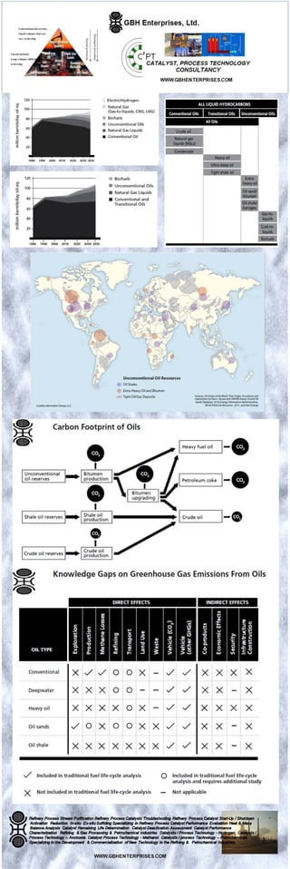 Unconventional Oil [infographic]