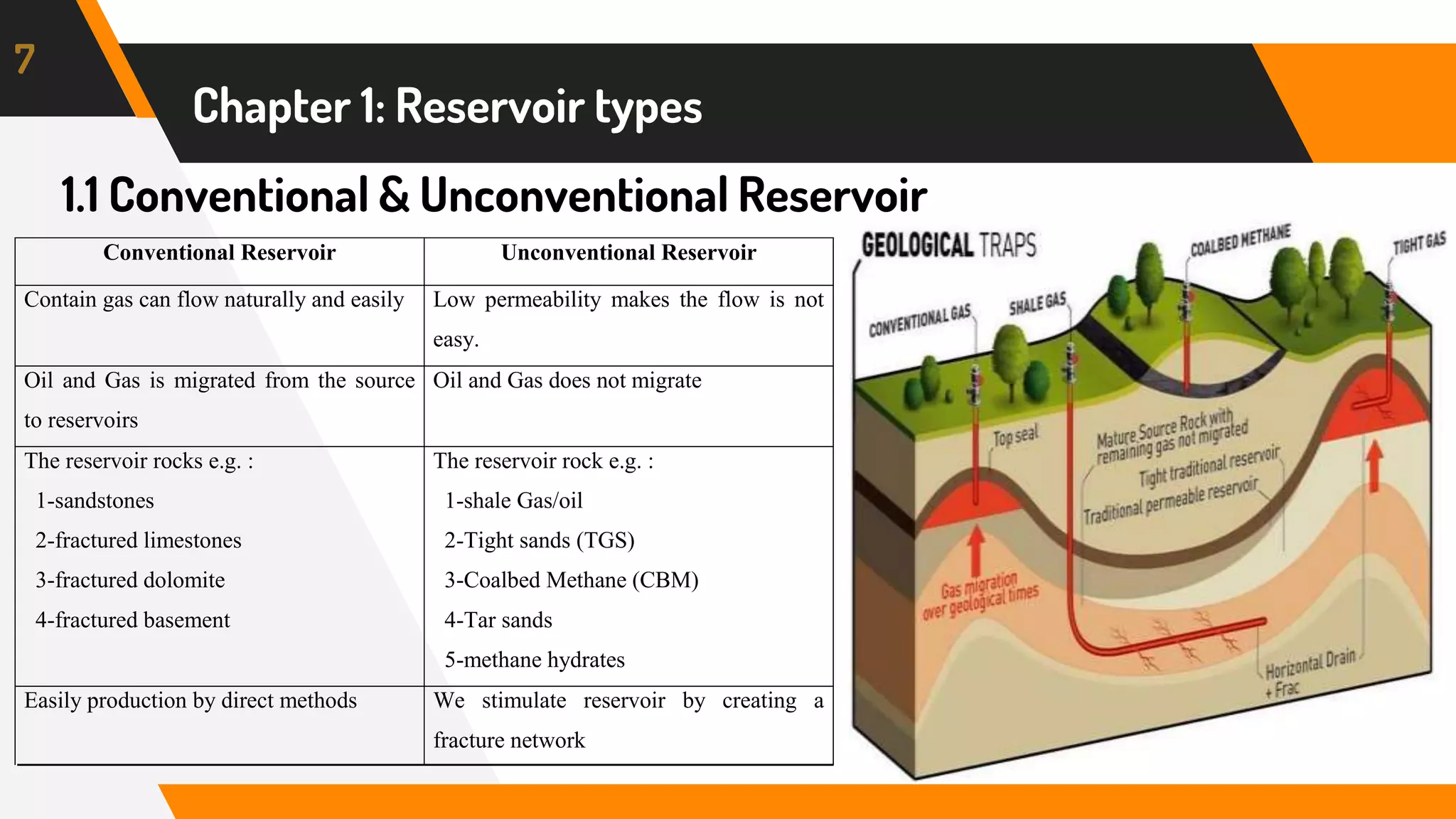1.1 Conventional & Unconventional Reservoir
7
Chapter 1: Reservoir types
Conventional Reservoir Unconventional Reservoir
Contain gas can flow naturally and easily Low permeability makes the flow is not
easy.
Oil and Gas is migrated from the source
to reservoirs
Oil and Gas does not migrate
The reservoir rocks e.g. :
1-sandstones
2-fractured limestones
3-fractured dolomite
4-fractured basement
The reservoir rock e.g. :
1-shale Gas/oil
2-Tight sands (TGS)
3-Coalbed Methane (CBM)
4-Tar sands
5-methane hydrates
Easily production by direct methods We stimulate reservoir by creating a
fracture network
 