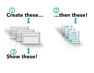 Create these… 
 …then these!
Show these! 
1 2
3
 