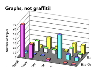 Graphs, not grafﬁti!
 