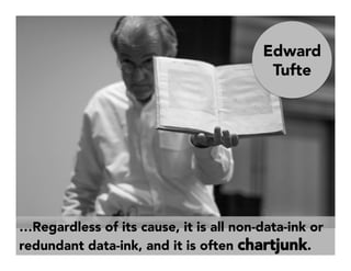 …Regardless of its cause, it is all non-data-ink or
redundant data-ink, and it is often chartjunk.
Edward
Tufte
 