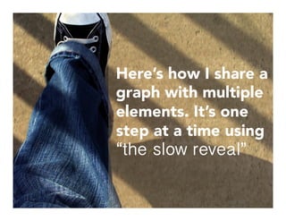 Here’s how I share a
graph with multiple
elements. It’s one
step at a time using
“the slow reveal”
 