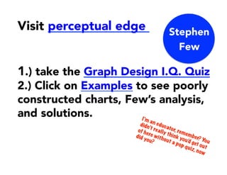 Visit perceptual edge
1.) take the Graph Design I.Q. Quiz
2.) Click on Examples to see poorly
constructed charts, Few’s analysis,
and solutions. 
Stephen
Few
 