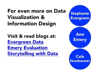 For even more on Data
Visualization &
Information Design
Visit & read blogs at:
Evergreen Data
Emery Evaluation
Storytelling with Data

Stephanie
Evergreen
Ann
Emery
Cole
Nussbaumer
 