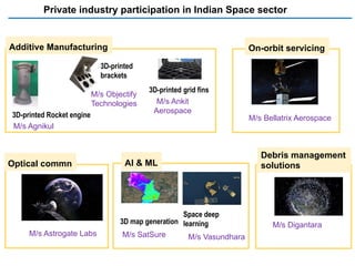 Private industry participation in Indian Space sector
3D-printed
brackets
M/s Objectify
Technologies
M/s Agnikul
3D-printed Rocket engine
Optical commn
M/s Astrogate Labs
AI & ML
3D map generation
M/s SatSure
M/s Digantara
M/s Vasundhara
Space deep
learning
On-orbit servicing
M/s Bellatrix Aerospace
Additive Manufacturing
Debris management
solutions
3D-printed grid fins
M/s Ankit
Aerospace
 