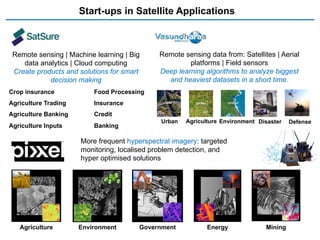 Start-ups in Satellite Applications
Remote sensing | Machine learning | Big
data analytics | Cloud computing
Create products and solutions for smart
decision making
Crop insurance
Agriculture Trading
Agriculture Banking
Agriculture Inputs
Food Processing
Insurance
Credit
Banking
More frequent hyperspectral imagery; targeted
monitoring, localised problem detection, and
hyper optimised solutions
Agriculture Environment Government Energy Mining
Remote sensing data from: Satellites | Aerial
platforms | Field sensors
Deep learning algorithms to analyze biggest
and heaviest datasets in a short time.
Urban Agriculture Environment Disaster Defense
 