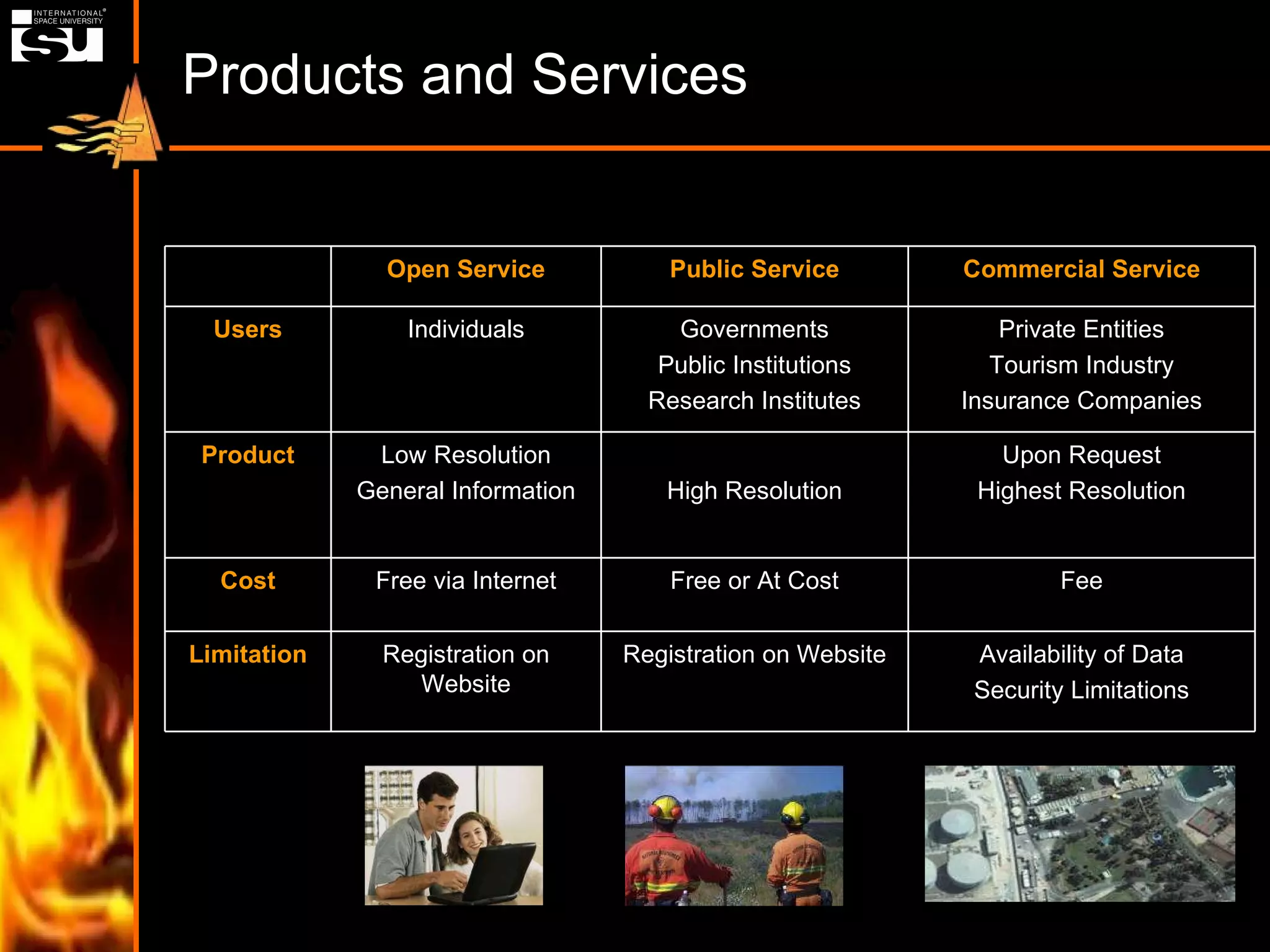 Products and Services Availability of Data Security Limitations Registration on Website Registration on Website Limitation Fee Free or At Cost Free via Internet Cost Upon Request Highest Resolution High Resolution Low Resolution General Information Product Private Entities Tourism Industry Insurance Companies Governments Public Institutions Research Institutes Individuals Users Commercial Service Public Service Open Service 