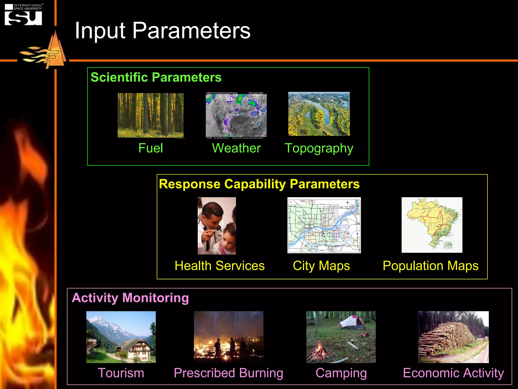 Input Parameters Weather Fuel Topography Scientific Parameters Health Services Population Maps City Maps Response Capability Parameters Activity Monitoring Prescribed Burning Economic Activity Camping Tourism 