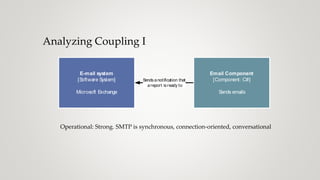 Analyzing Coupling I
E-mail system
[Software System]
Microsoft Exchange
Sendsanotification that
areport isready to
Email Component
[Component: C#]
Sends emails
Operational: Strong. SMTP is synchronous, connection-oriented, conversational
 