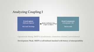 Analyzing Coupling I
E-mail system
[Software System]
Microsoft Exchange
Sendsanotification that
areport isready to
Email Component
[Component: C#]
Sends emails
Operational: Strong. SMTP is synchronous, connection-oriented, conversational
Development: Weak. SMTP is well-defined standard with history of interoperability
 