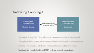 Analyzing Coupling I
E-mail system
[Software System]
Microsoft Exchange
Sendsanotification that
areport isready to
Email Component
[Component: C#]
Sends emails
Operational: Strong. SMTP is synchronous, connection-oriented, conversational
Development: Weak. SMTP is well-defined standard with history of interoperability
Semantic: Very strong. SMTP defines entities, attributes, and allowed values.
Functional: Very weak. Sender and MTA both use network connections.
 