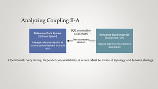 Analyzing Coupling II-A
Reference Data System
[Software System]
Managesreference data for all
counterpartiesthe bank interacts
with
Getscounterparty
datafrom
Reference Data Importer
[Component: C#]
Imports data from the reference
datasystem
SQL connection
to RDBMS
Operational: Very strong. Dependent on availability of server. Must be aware of topology and failover strategy
 