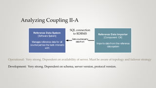 Analyzing Coupling II-A
Reference Data System
[Software System]
Managesreference data for all
counterpartiesthe bank interacts
with
Getscounterparty
datafrom
Reference Data Importer
[Component: C#]
Imports data from the reference
datasystem
SQL connection
to RDBMS
Operational: Very strong. Dependent on availability of server. Must be aware of topology and failover strategy
Development: Very strong. Dependent on schema, server version, protocol version.
 