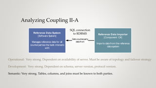 Analyzing Coupling II-A
Reference Data System
[Software System]
Managesreference data for all
counterpartiesthe bank interacts
with
Getscounterparty
datafrom
Reference Data Importer
[Component: C#]
Imports data from the reference
datasystem
SQL connection
to RDBMS
Operational: Very strong. Dependent on availability of server. Must be aware of topology and failover strategy
Development: Very strong. Dependent on schema, server version, protocol version.
Semantic: Very strong. Tables, columns, and joins must be known to both parties.
 