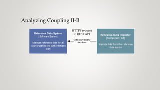 Analyzing Coupling II-B
Reference Data System
[Software System]
Managesreference data for all
counterpartiesthe bank interacts
with
Getscounterparty
datafrom
Reference Data Importer
[Component: C#]
Imports data from the reference
datasystem
HTTPS request
to REST API
 