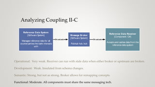 Analyzing Coupling II-C
Reference Data System
[Software System]
Manages reference data for all
counterparties the bank interacts
with
Reference Data Receiver
[Component: C#]
Accepts and caches data from the
reference datasystem
Broadcasts
Message Broker
[Software System]
Pub/sub hub, bub
Broadcasts
Operational: Very weak. Receiver can run with stale data when either broker or upstream are broken.
Development: Weak. Insulated from schema changes.
Semantic: Strong, but not as strong. Broker allows for remapping concepts.
Functional: Moderate. All components must share the same messaging tech.
 
