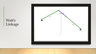 Watt’s
Linkage
 