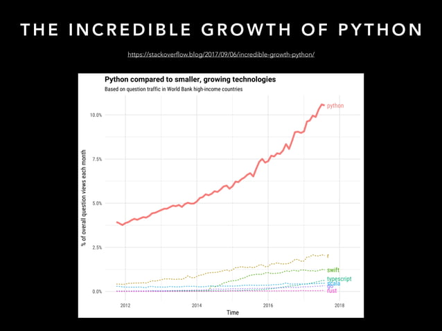Uncover Python's Potential in Machine Learning | PPT