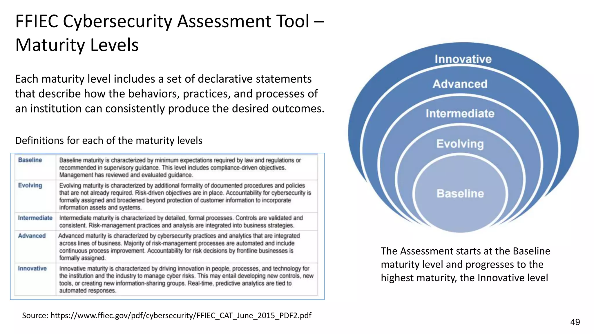FFIEC Cybersecurity Assessment Tool –
Maturity Levels
Each maturity level includes a set of declarative statements
that describe how the behaviors, practices, and processes of
an institution can consistently produce the desired outcomes.
Source: https://www.ffiec.gov/pdf/cybersecurity/FFIEC_CAT_June_2015_PDF2.pdf
Definitions for each of the maturity levels
The Assessment starts at the Baseline
maturity level and progresses to the
highest maturity, the Innovative level
49
 