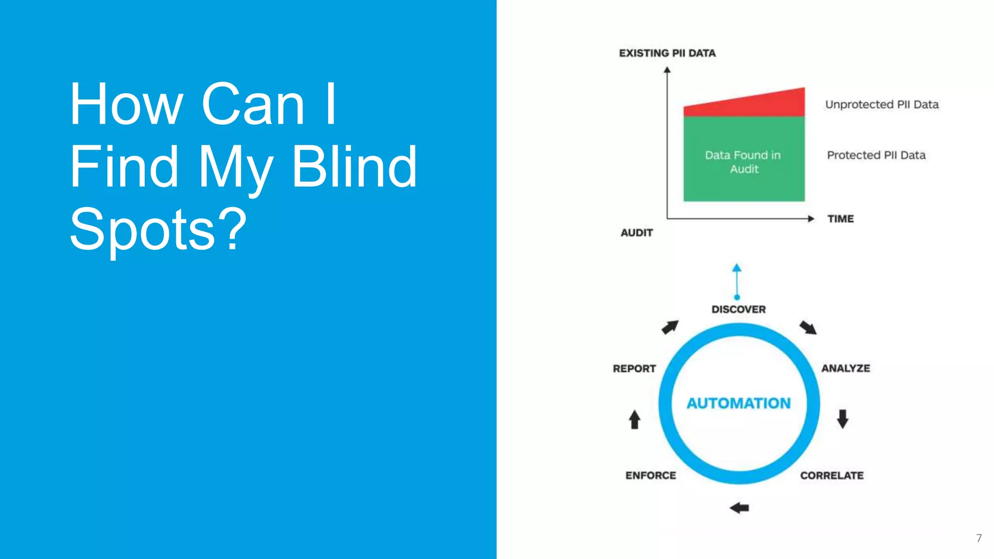 How Can I
Find My Blind
Spots?
7
 
