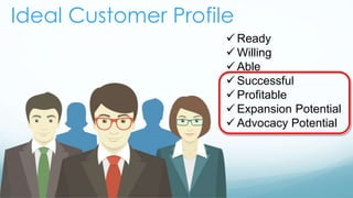 Ideal Customer Profile 
 Ready 
 Willing 
 Able 
 Successful 
 Profitable 
 Expansion Potential 
 Advocacy Potentia...