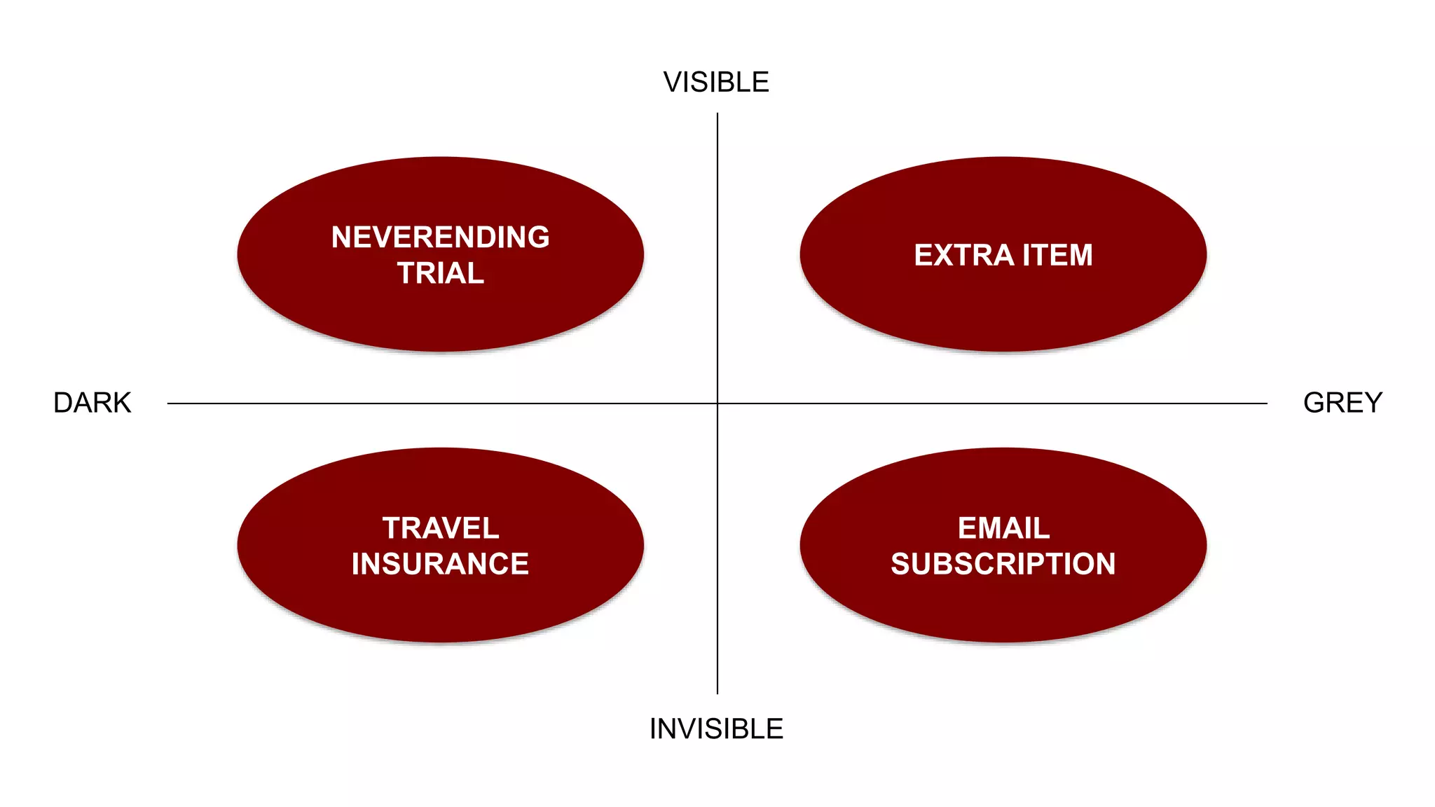 GREYDARK
VISIBLE
INVISIBLE
EXTRA ITEM
EMAIL
SUBSCRIPTION
TRAVEL
INSURANCE
NEVERENDING
TRIAL
 