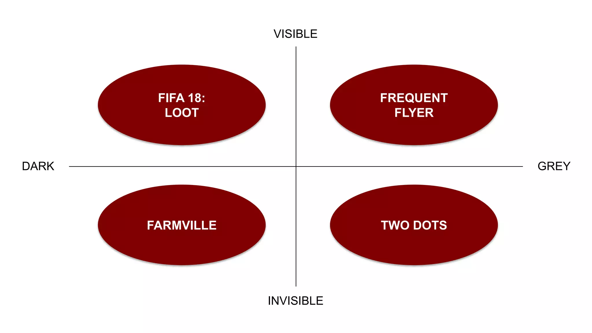 GREYDARK
VISIBLE
INVISIBLE
FREQUENT
FLYER
TWO DOTSFARMVILLE
FIFA 18:
LOOT
 