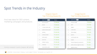 Organic Search
Top Trending Keywords
SimilarWeb > Industry Analysis > Shopping > Custom Category “ Clothing” > Top Keywords > Jun – Aug 2016 > US
Industry Analyzed: Custom Category  Clothing
Image Search
Top Trending Keywords
Spot Trends in the Industry
Find new ideas for SEO content,
marketing campaigns and products
 