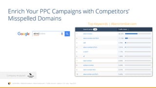 Company Analyzed:
Enrich Your PPC Campaigns with Competitors’
Misspelled Domains
SimilarWeb > Website Analysis > Abercrombie.com > Traffic Sources > Search > US > July – Aug 2016
Top Keywords | Abercrombie.com
 