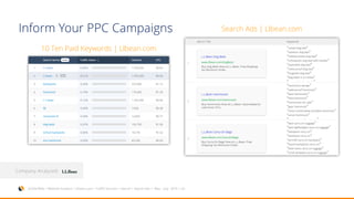 SimilarWeb > Website Analysis > Llbean.com > Traffic Sources > Search > Search Ads > May – July 2016 > US
Company Analyzed:
Inform Your PPC Campaigns
10 Ten Paid Keywords | Llbean.com
Search Ads | Llbean.com
 