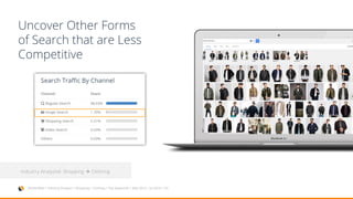 Uncover Other Forms
of Search that are Less
Competitive
SimilarWeb > Industry Analysis > Shopping > Clothing > Top Keywords > May 2016 – Jul 2016 > US
Industry Analyzed: Shopping  Clothing
Industry Analyzed: Shopping  Clothing
 