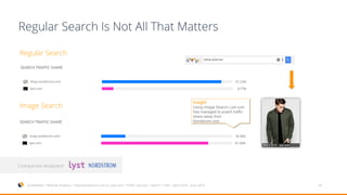 29
Regular Search Is Not All That Matters
Image Search
Regular Search
SimilarWeb > Website Analysis > Shop.Nordstrom.com vs. Lyst.com > Traffic Sources > Search > USA > April 2016 – June 2016
Insight:
Using Image Search Lyst.com
has managed to poach traffic
share away from
Nordstrom.com
Companies Analyzed:
 