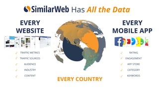 EVERY
WEBSITE
EVERY
MOBILE APP
RATING
ENGAGEMENT
APP STORE
CATEGORY
KEYWORDS
TRAFFIC METRICS
TRAFFIC SOURCES
AUDIENCE
INDUSTRY
CONTENT
EVERY COUNTRY
Has All the Data
✓
✓
✓
✓
✓
✓
✓
✓
✓
✓
 