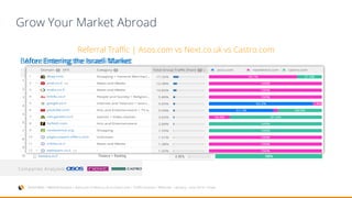 Grow Your Market Abroad
SimilarWeb > Website Analysis > Asos.com vs Next.co.uk vs Castro.com > Traffic Sources > Referrals > January – June 2014 > Israel
Before Entering the Israeli Market
Referral Traffic | Asos.com vs Next.co.uk vs Castro.com
After Entering the Israeli Market
Companies Analyzed:
 