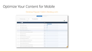 Optimize Your Content for Mobile
Desktop Popular Folders Bestbuy.com
 