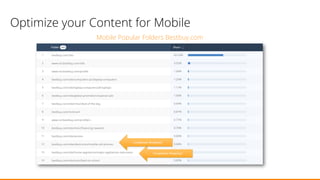 Comparison Shopping?
Comparison Shopping?
Optimize your Content for Mobile
Mobile Popular Folders Bestbuy.com
 